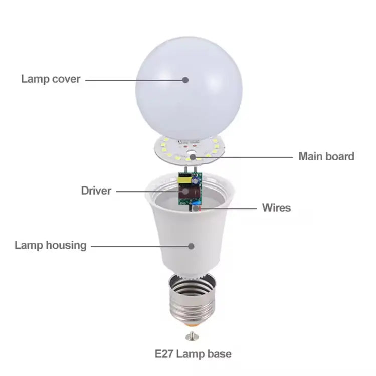 LED INDUSTRIAL LIGHT BULB TYPE A1