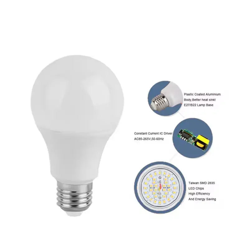 LED INDUSTRIAL LIGHT BULB TYPE A1